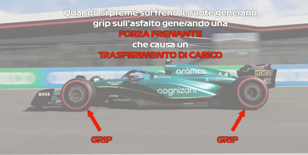 Brake Balance nel SimRacing