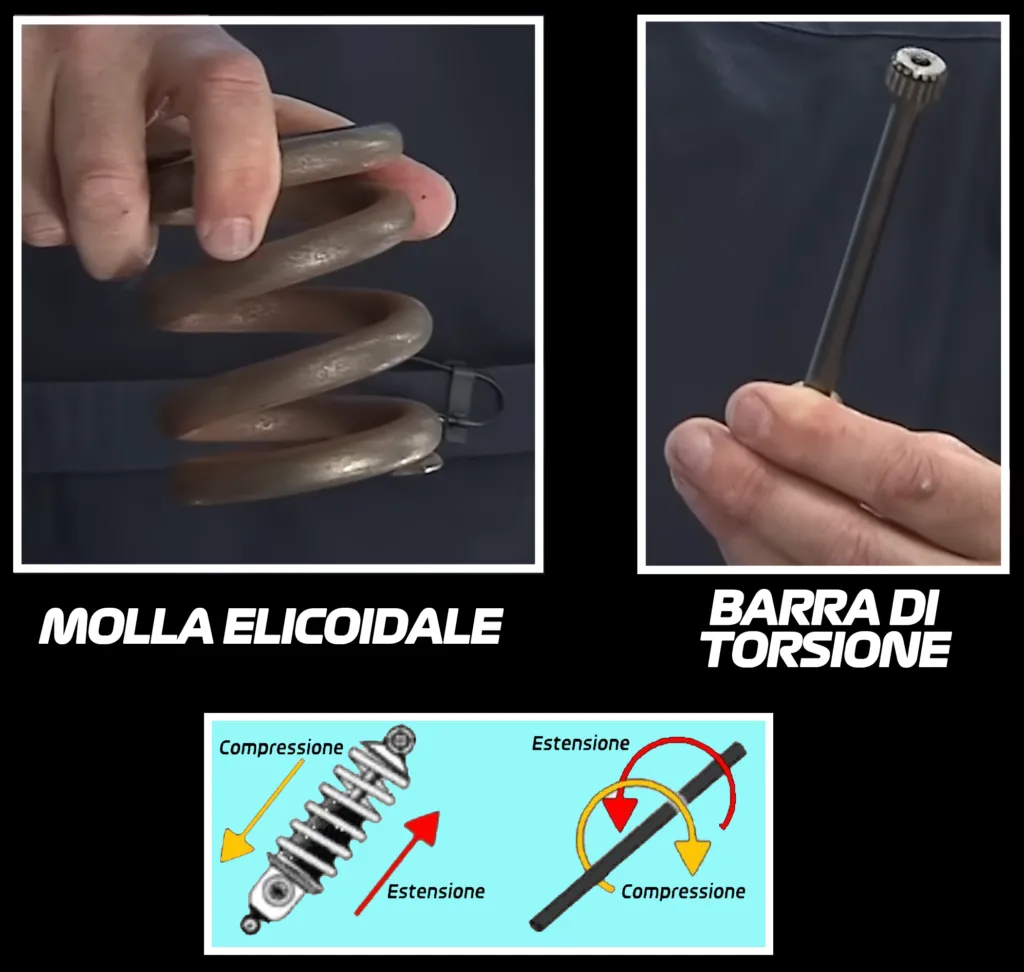 MOLLE-E-BARRE-TORSIONE-1024x972-1