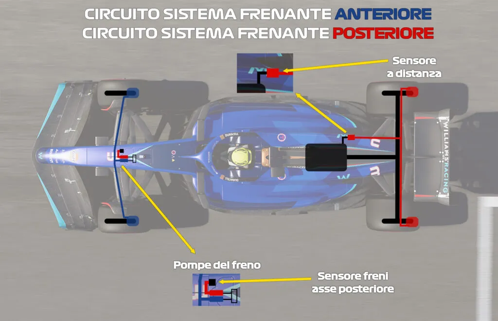 Brake Balance nel SimRacing