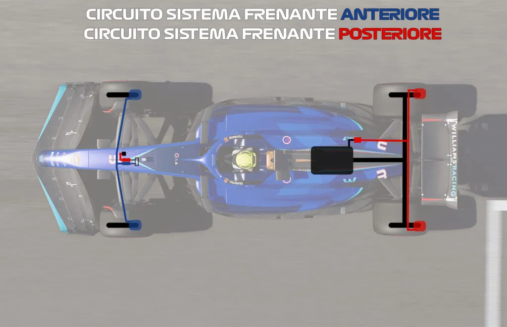 Brake Balance nel SimRacing