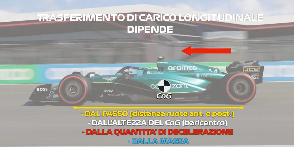 Brake Balance nel SimRacing