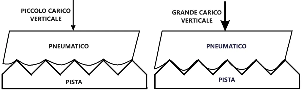 vertload-1024x308-1 Mechanical Grip and Suspensions in SimRacing