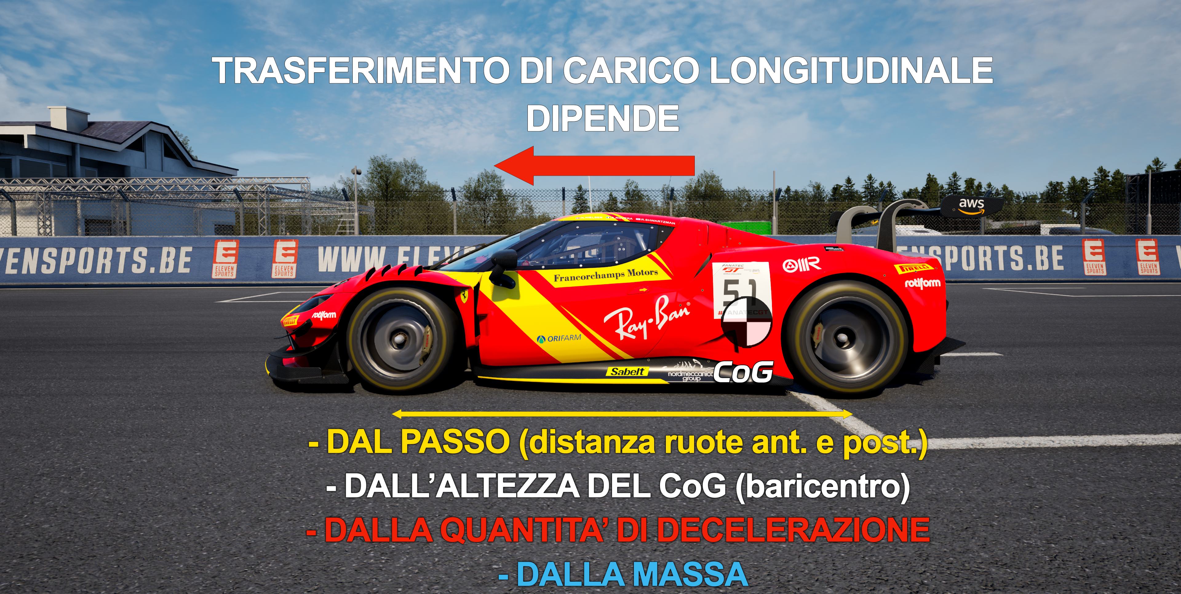 TRASFERIMENTO Trasferimento di Carico e Rollio nel SimRacing
