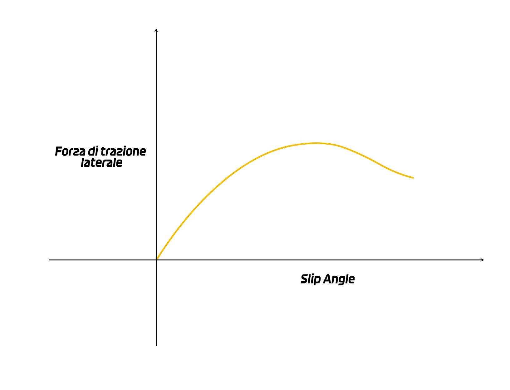 Pressioni Gomme e Condotti Freni nel SimRacing