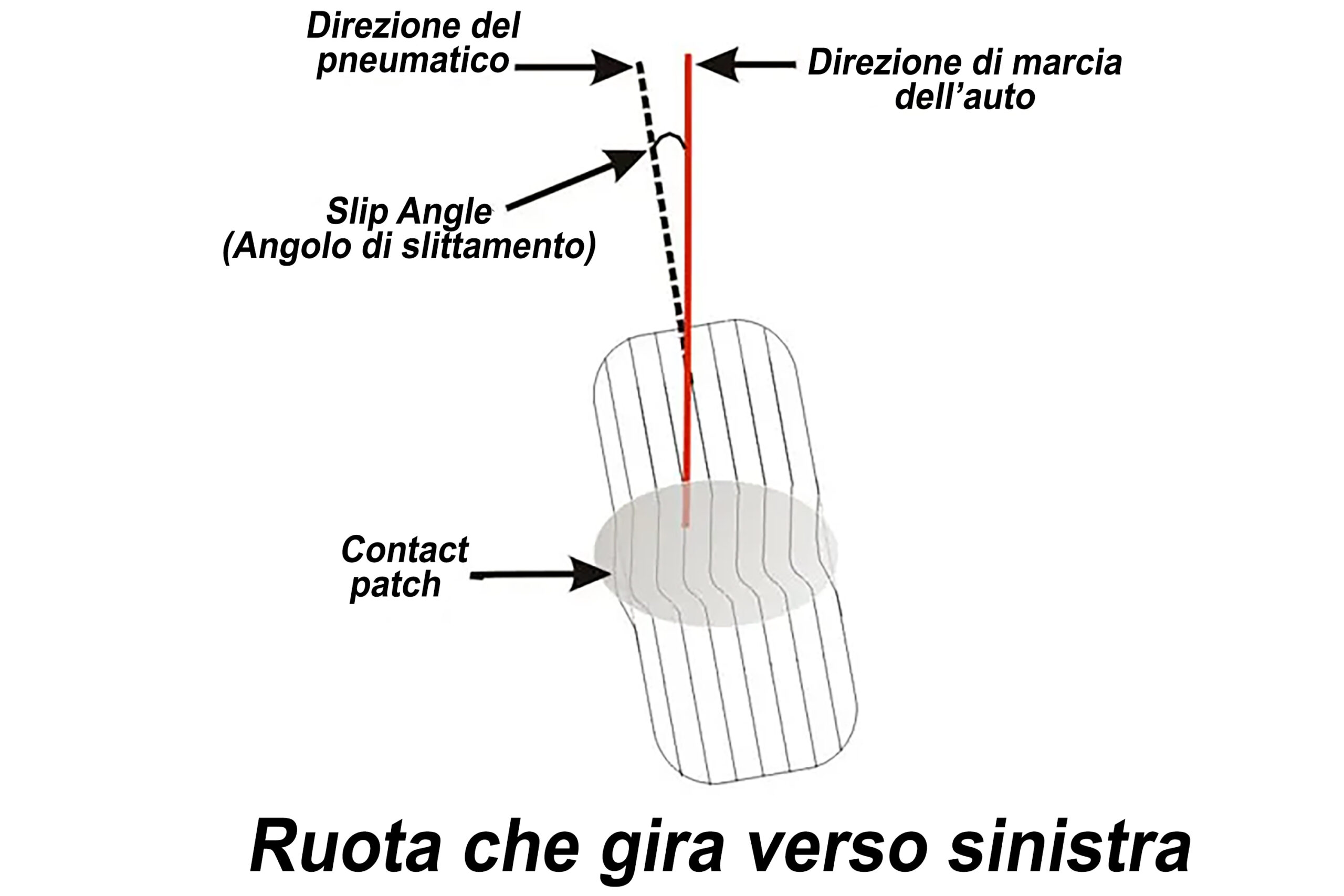 Pressioni Gomme e Condotti Freni nel SimRacing