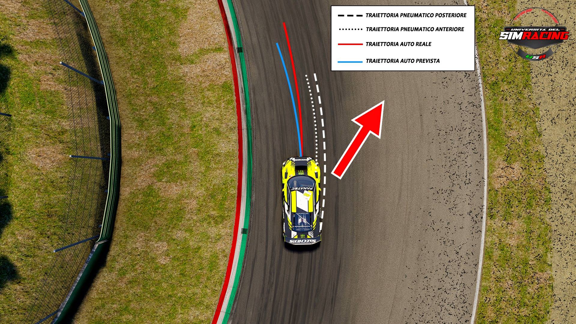 Understeer and Oversteer in ACC