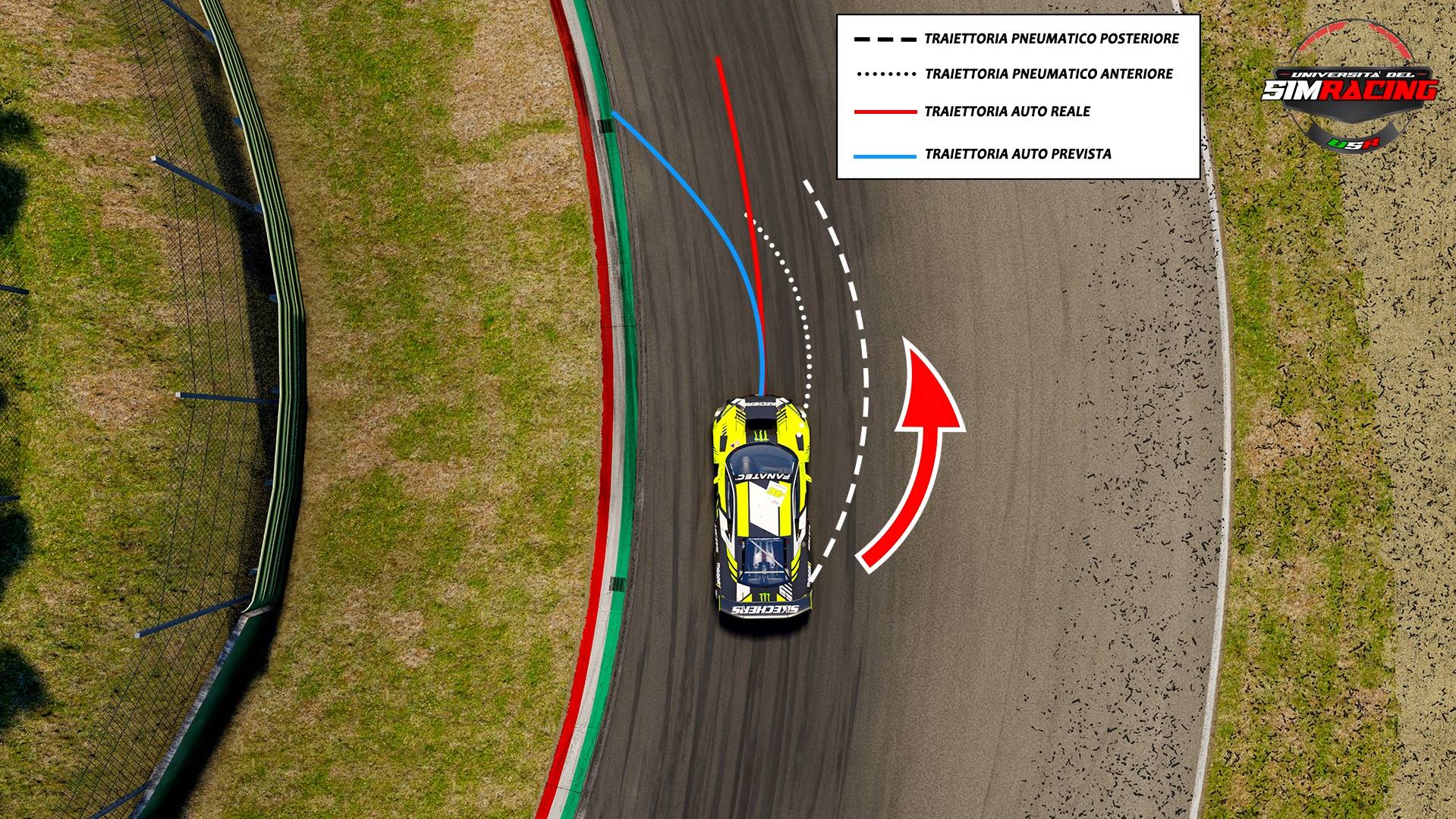 Understeer and Oversteer in ACC