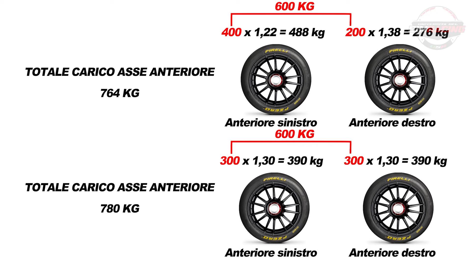 Understeer and Oversteer in ACC