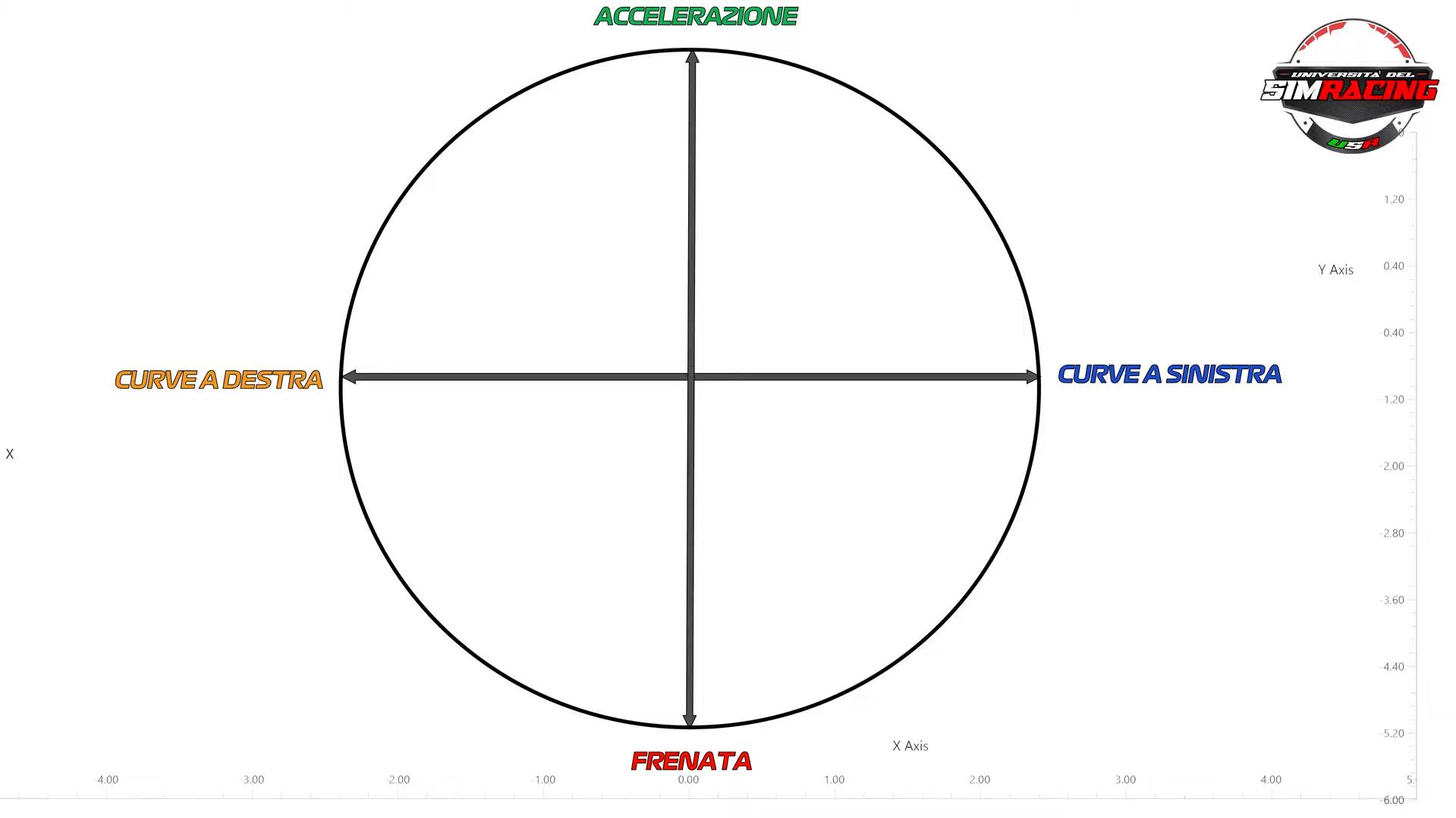 Grip Circle in SimRacing
