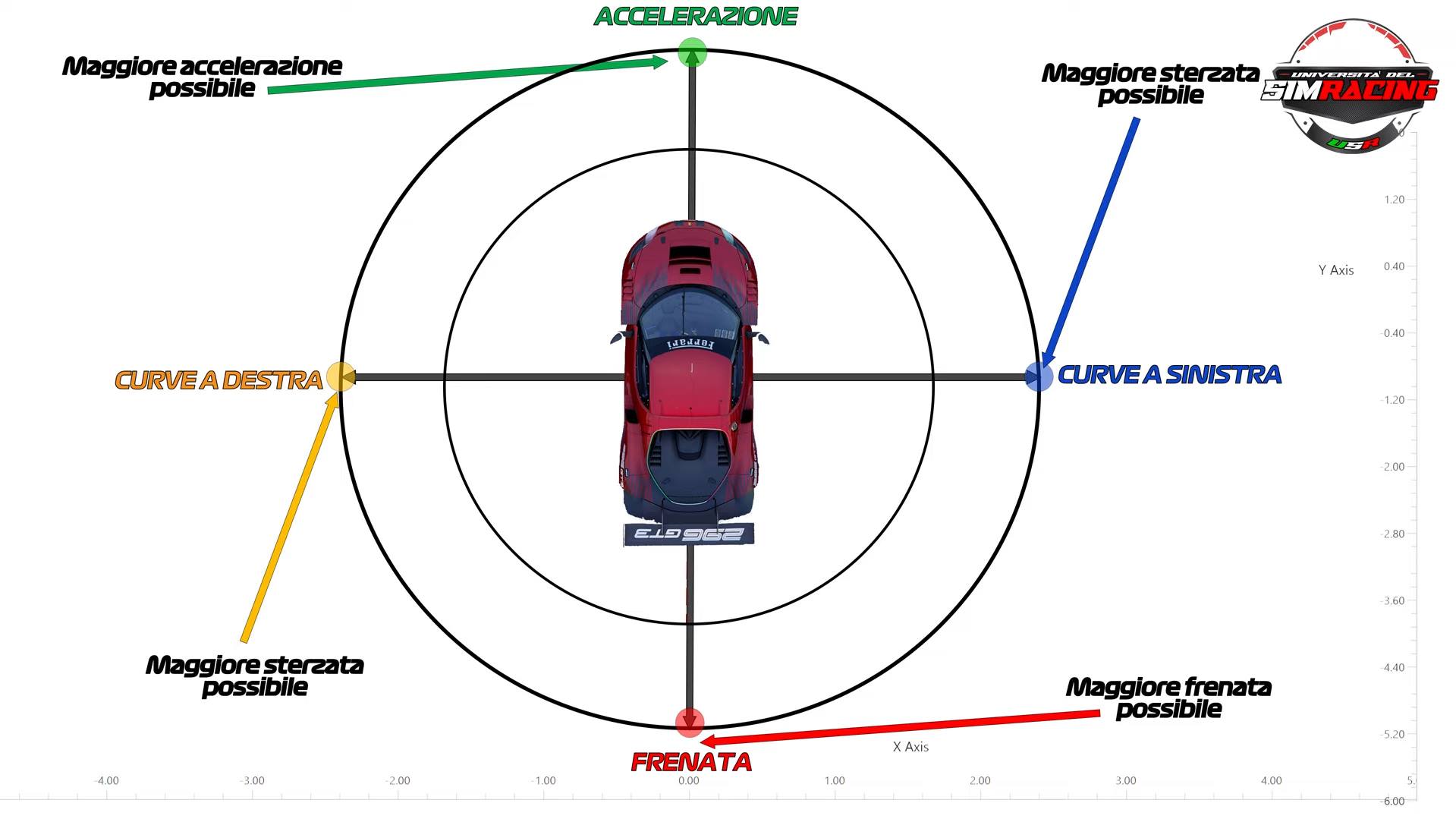 Grip Circle in SimRacing