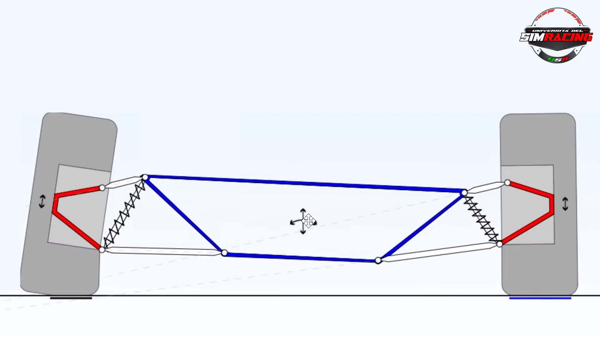 Lateral Load Transfers and Anti-Roll Bars in SimRacing