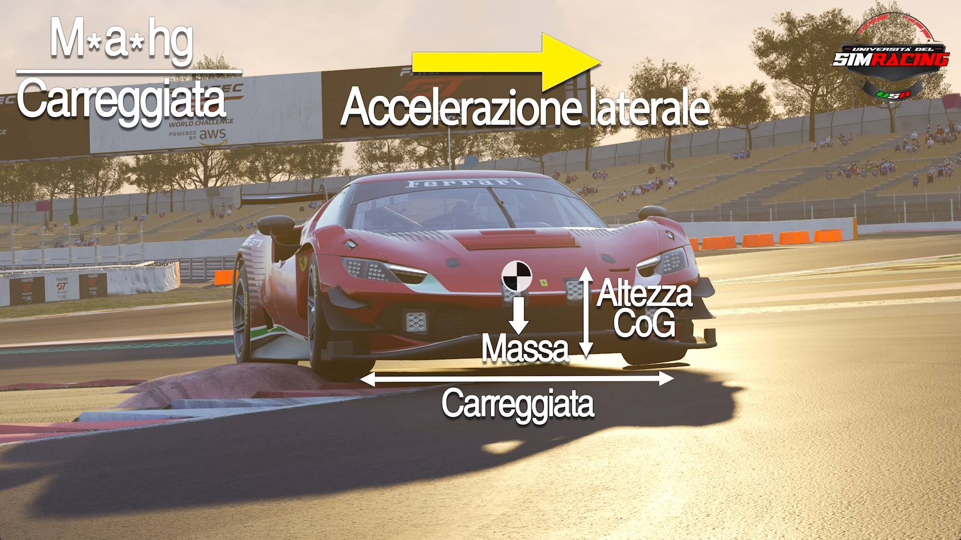 Lateral Load Transfers and Anti-Roll Bars in SimRacing