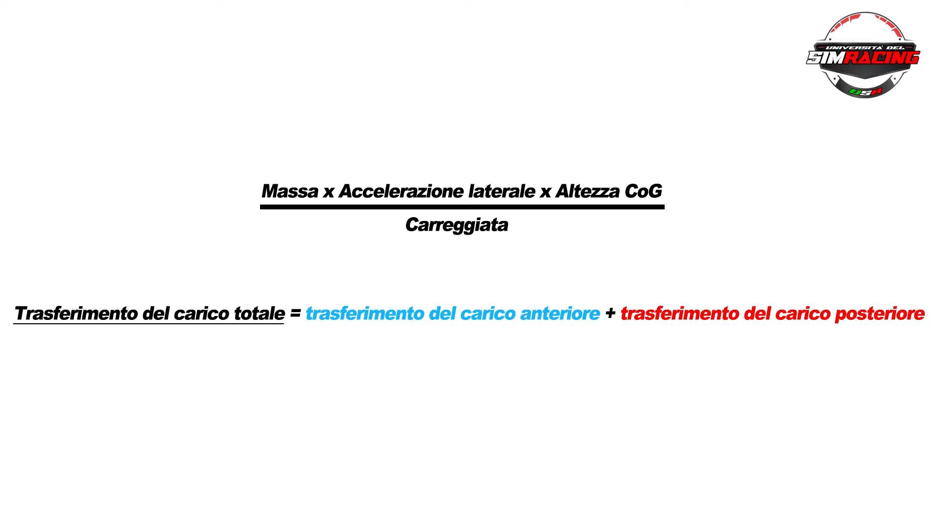 Lateral Load Transfers and Anti-Roll Bars in SimRacing