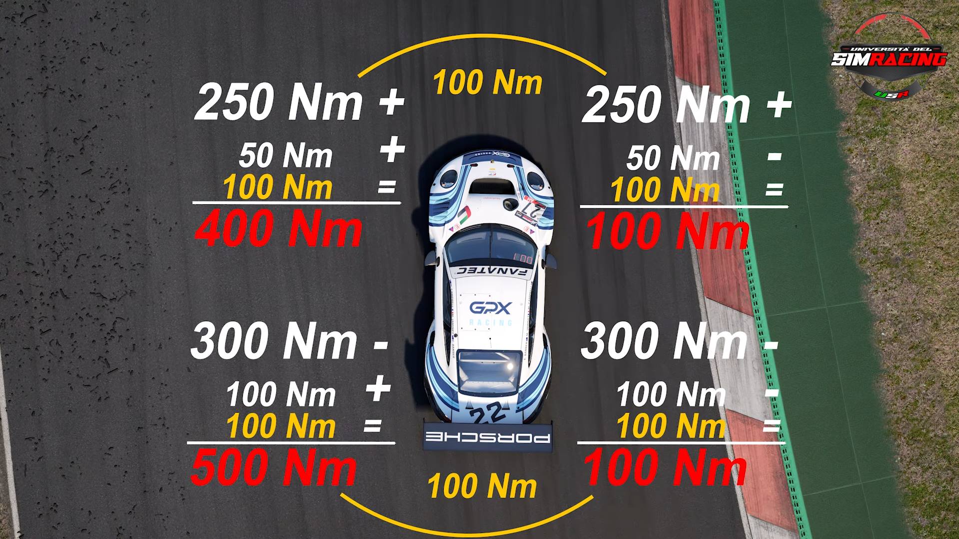 Lateral Load Transfers and Anti-Roll Bars in SimRacing
