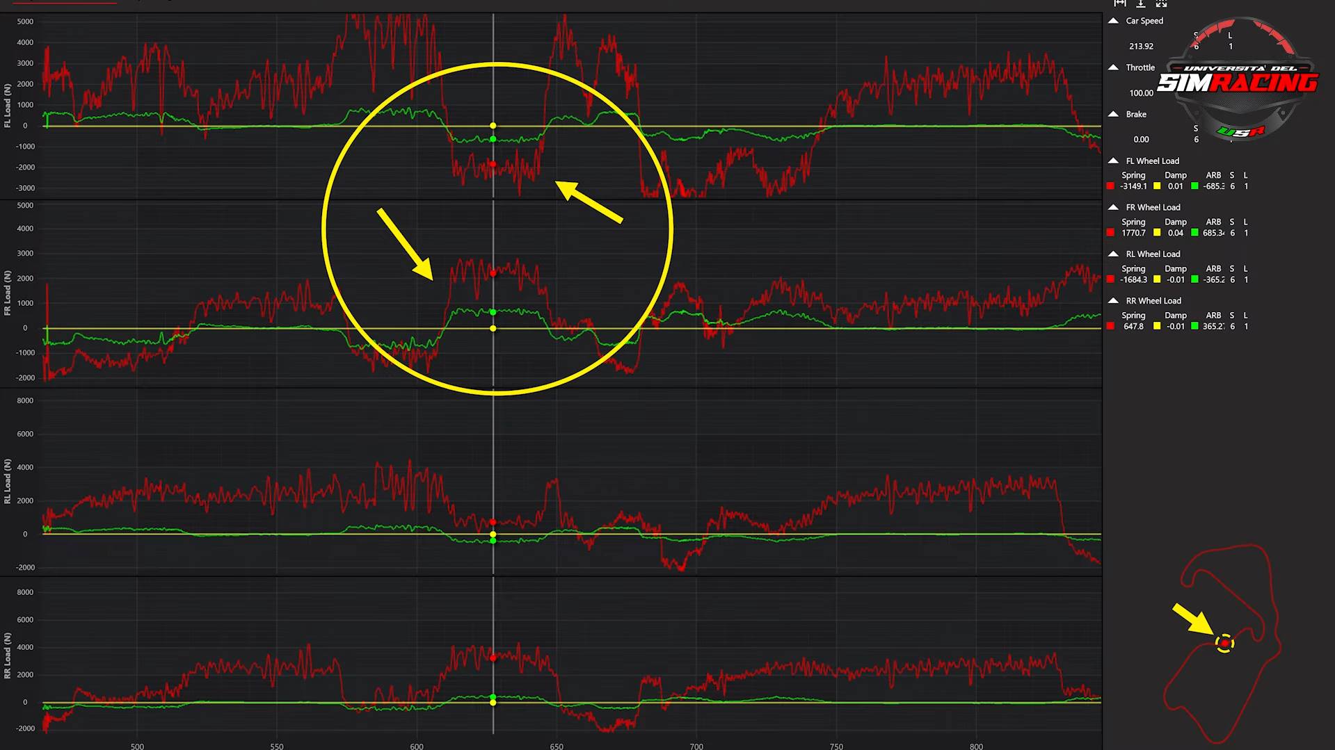 Lateral Load Transfers and Anti-Roll Bars in SimRacing