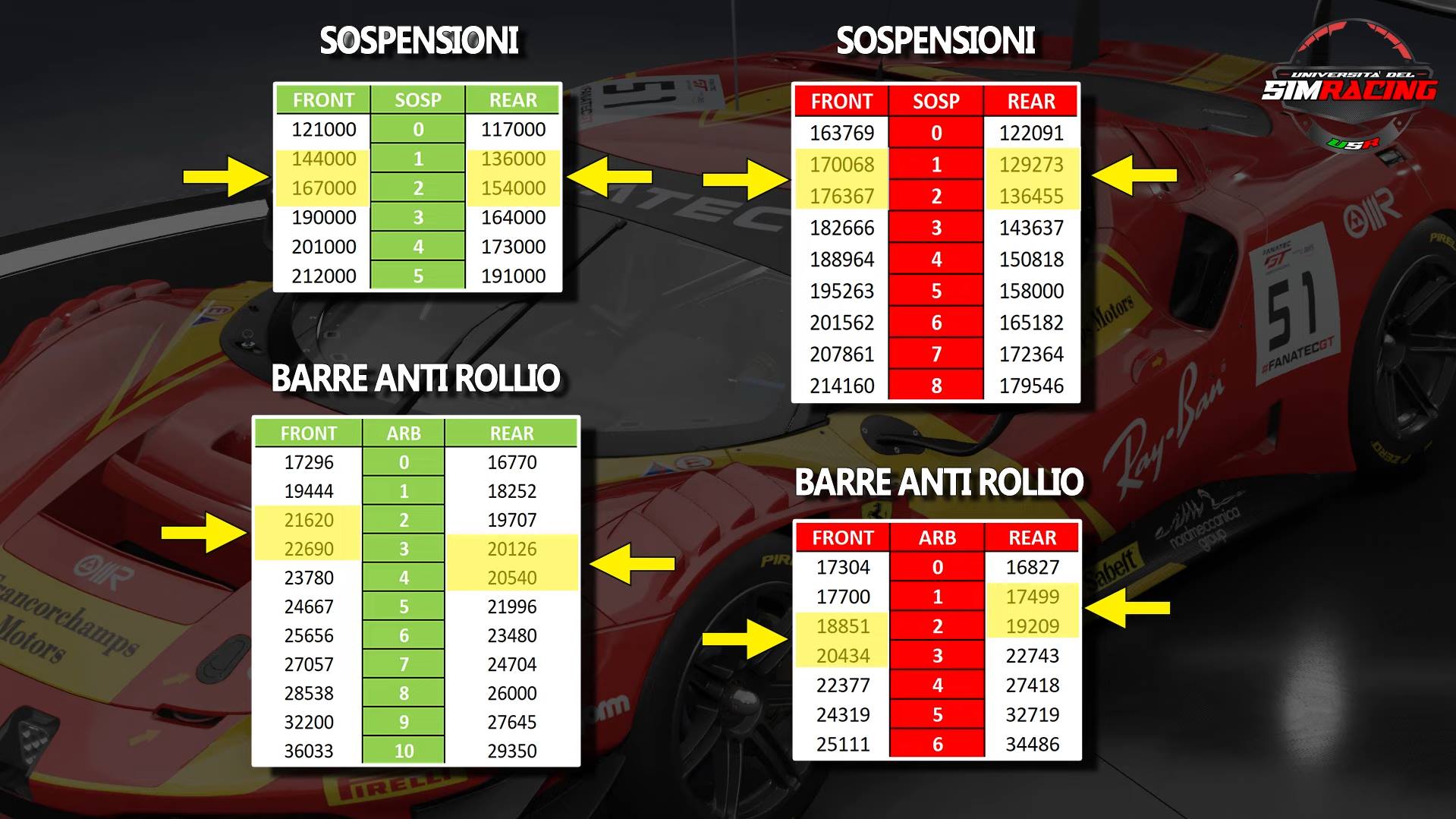 Lateral Load Transfers and Anti-Roll Bars in SimRacing