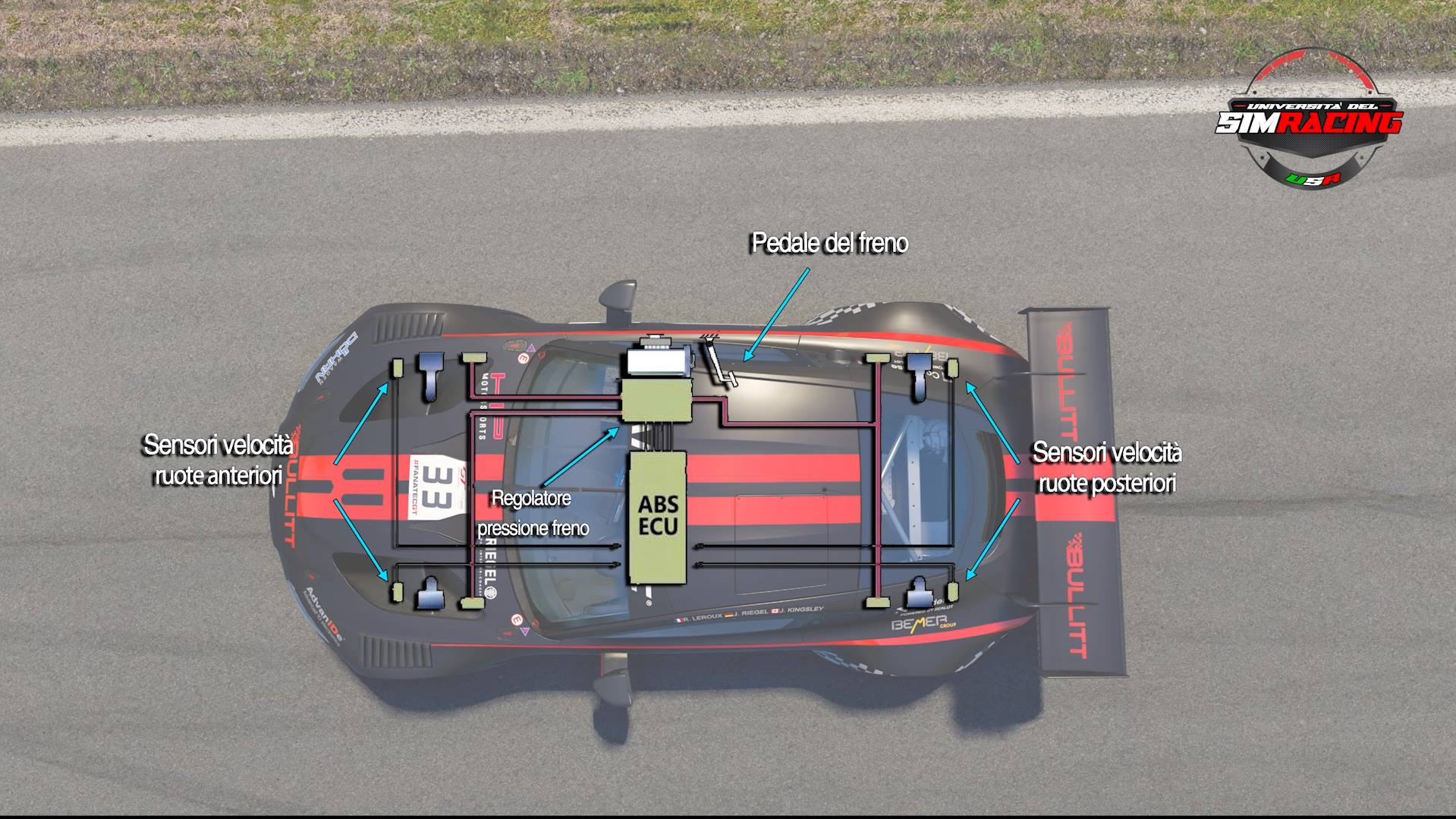L'ABS su Assetto Corsa Competizione