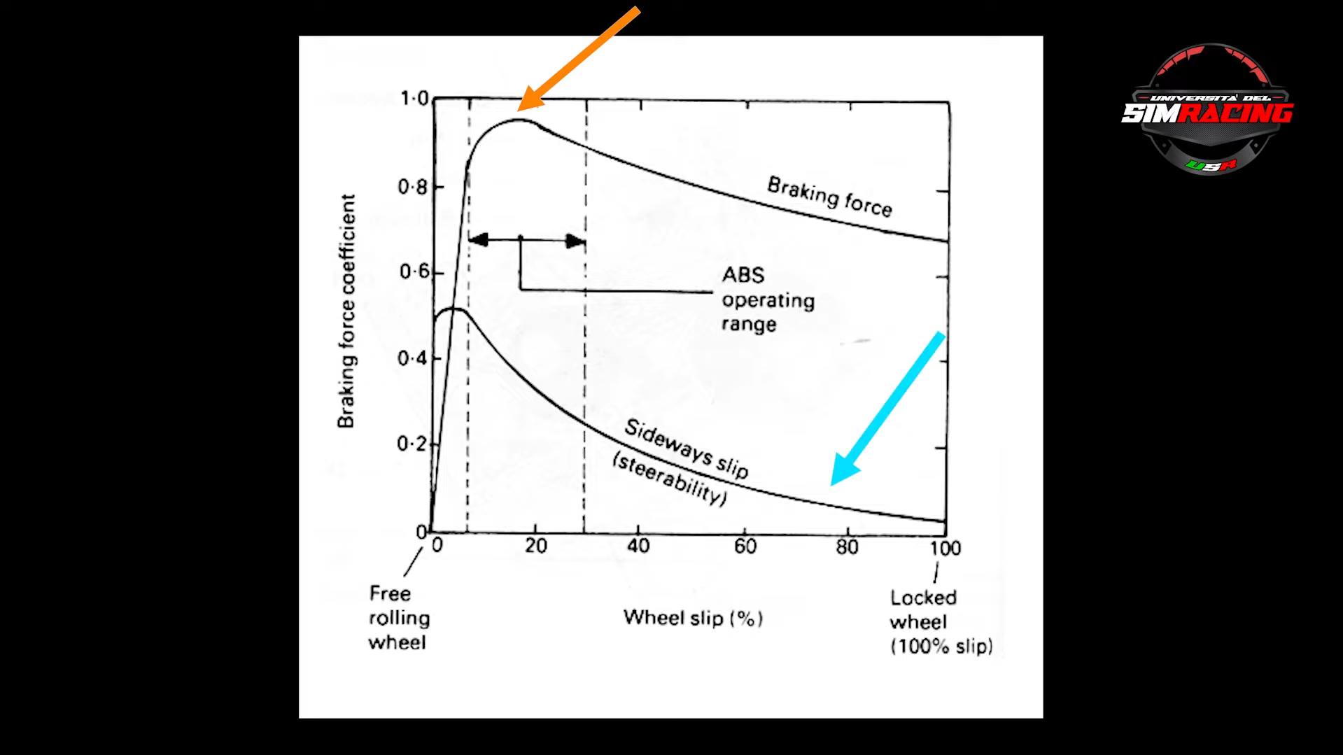 L'ABS su Assetto Corsa Competizione