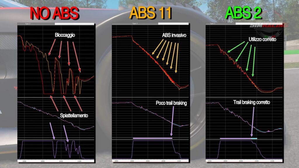 L'ABS su Assetto Corsa Competizione