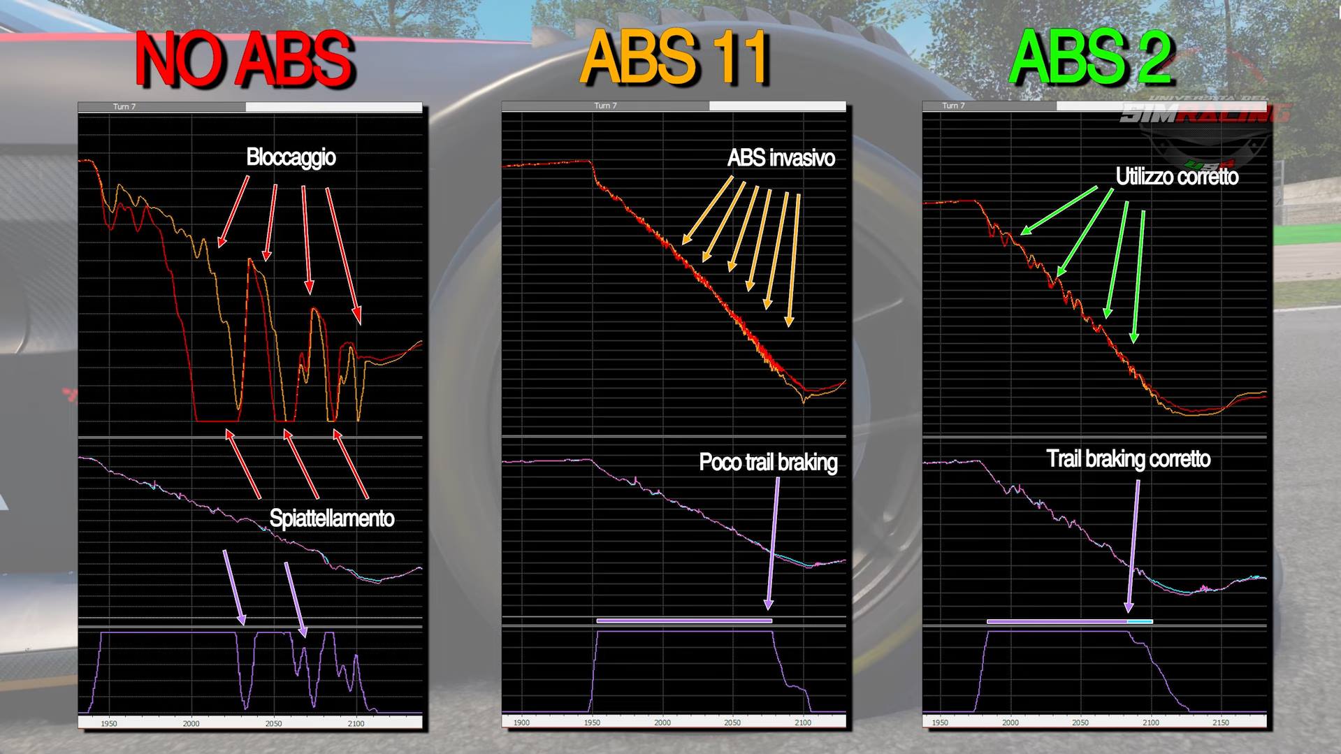 L'ABS su Assetto Corsa Competizione