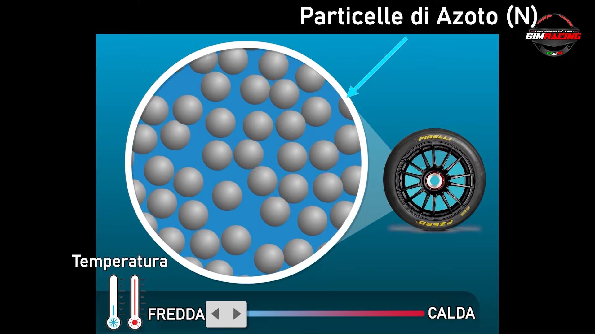 Pressioni e Temperature Gomme e Freni nel SimRacing (parte 1)