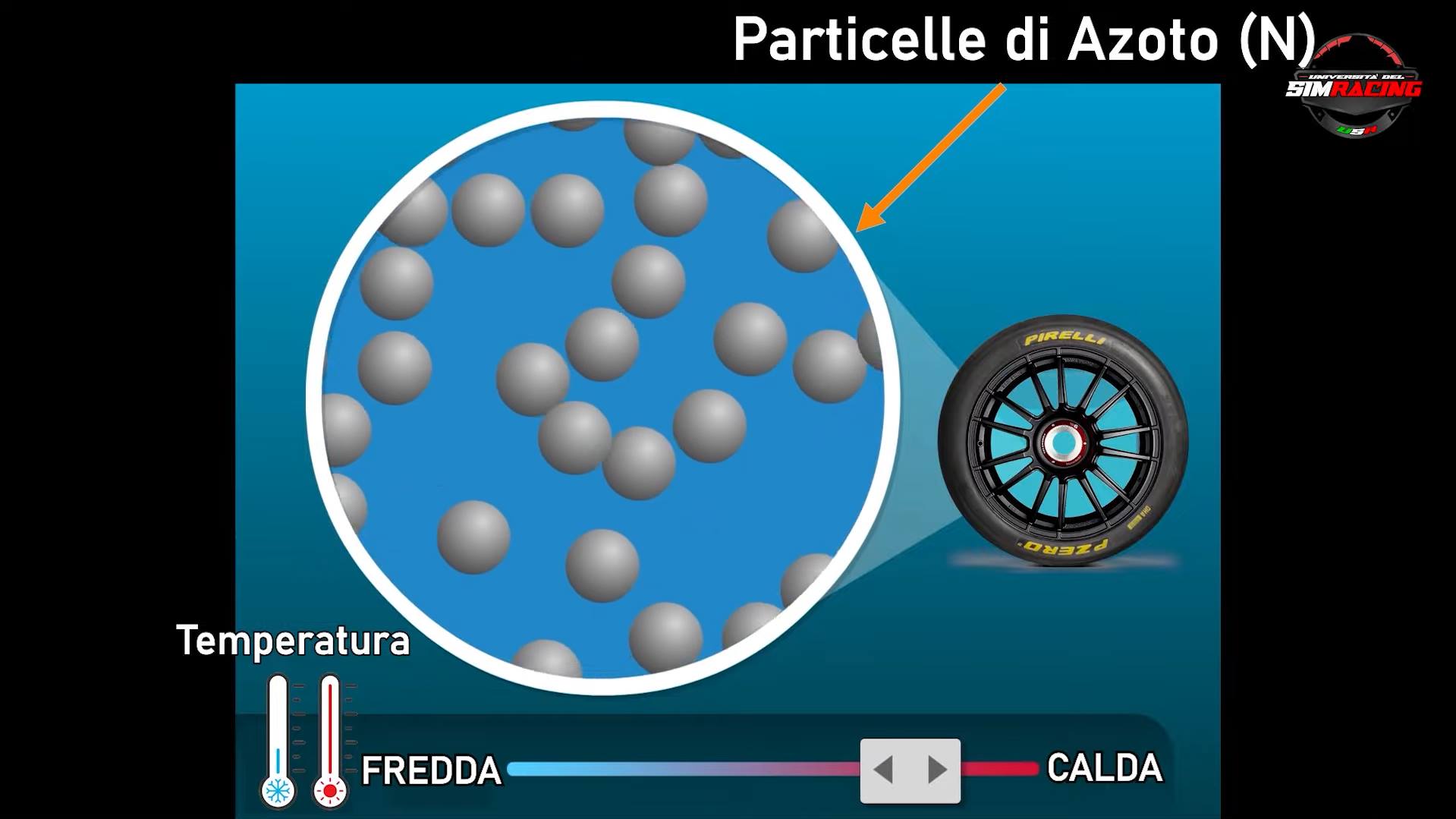 Pressioni e Temperature Gomme e Freni nel SimRacing (parte 1)