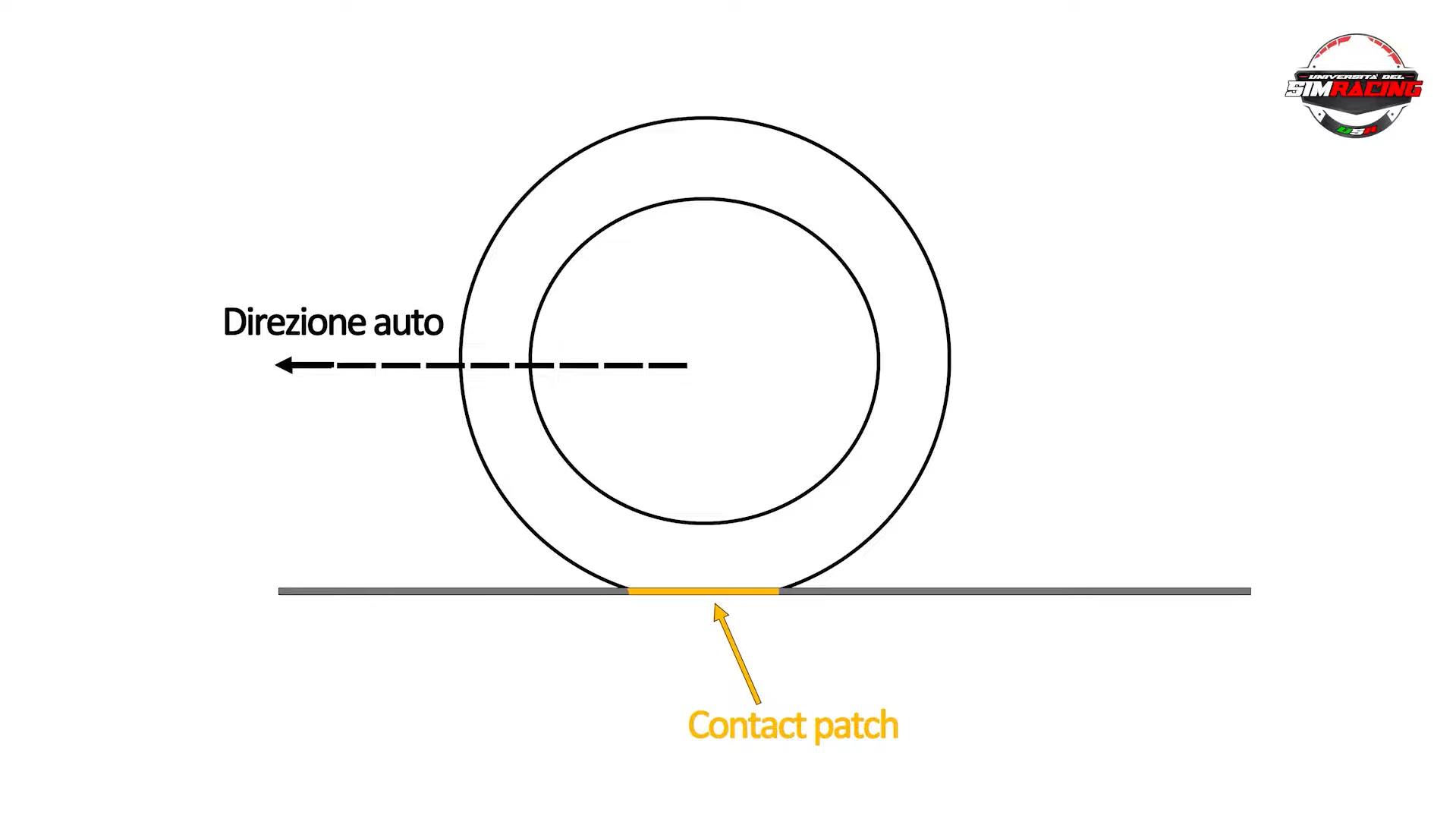 Pressioni e Temperature Gomme e Freni nel SimRacing (parte 2)