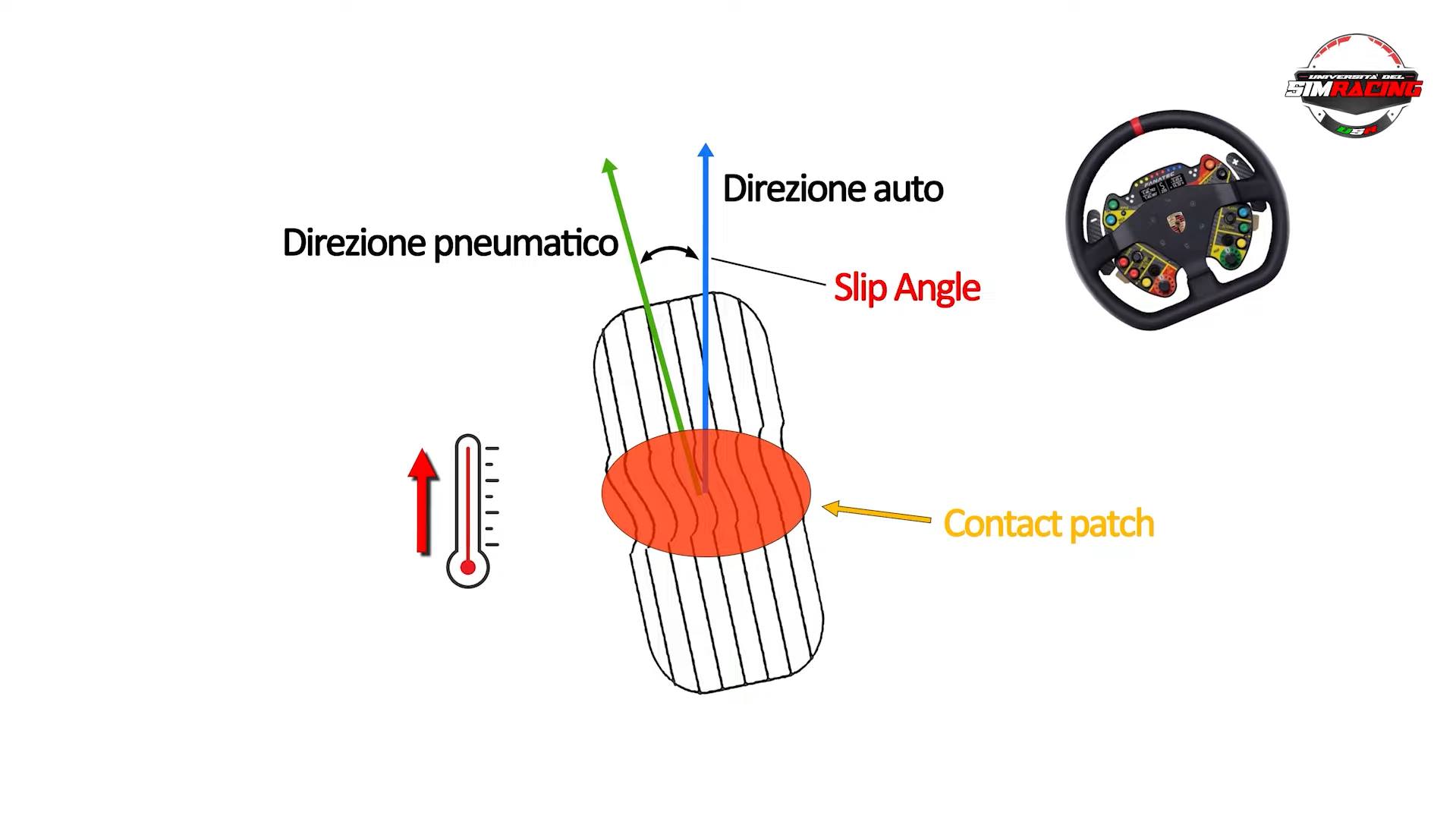 Pressioni e Temperature Gomme e Freni nel SimRacing (parte 2)