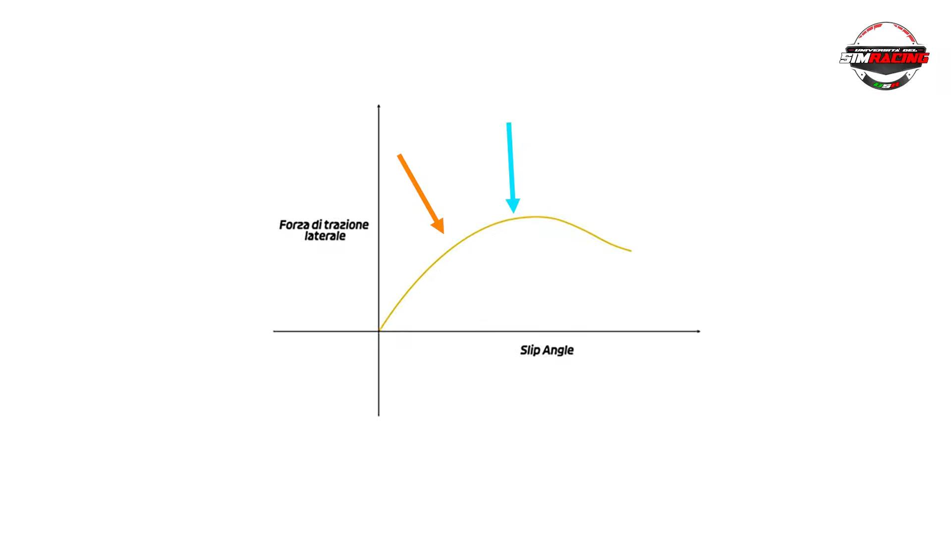 Pressioni e Temperature Gomme e Freni nel SimRacing (parte 2)