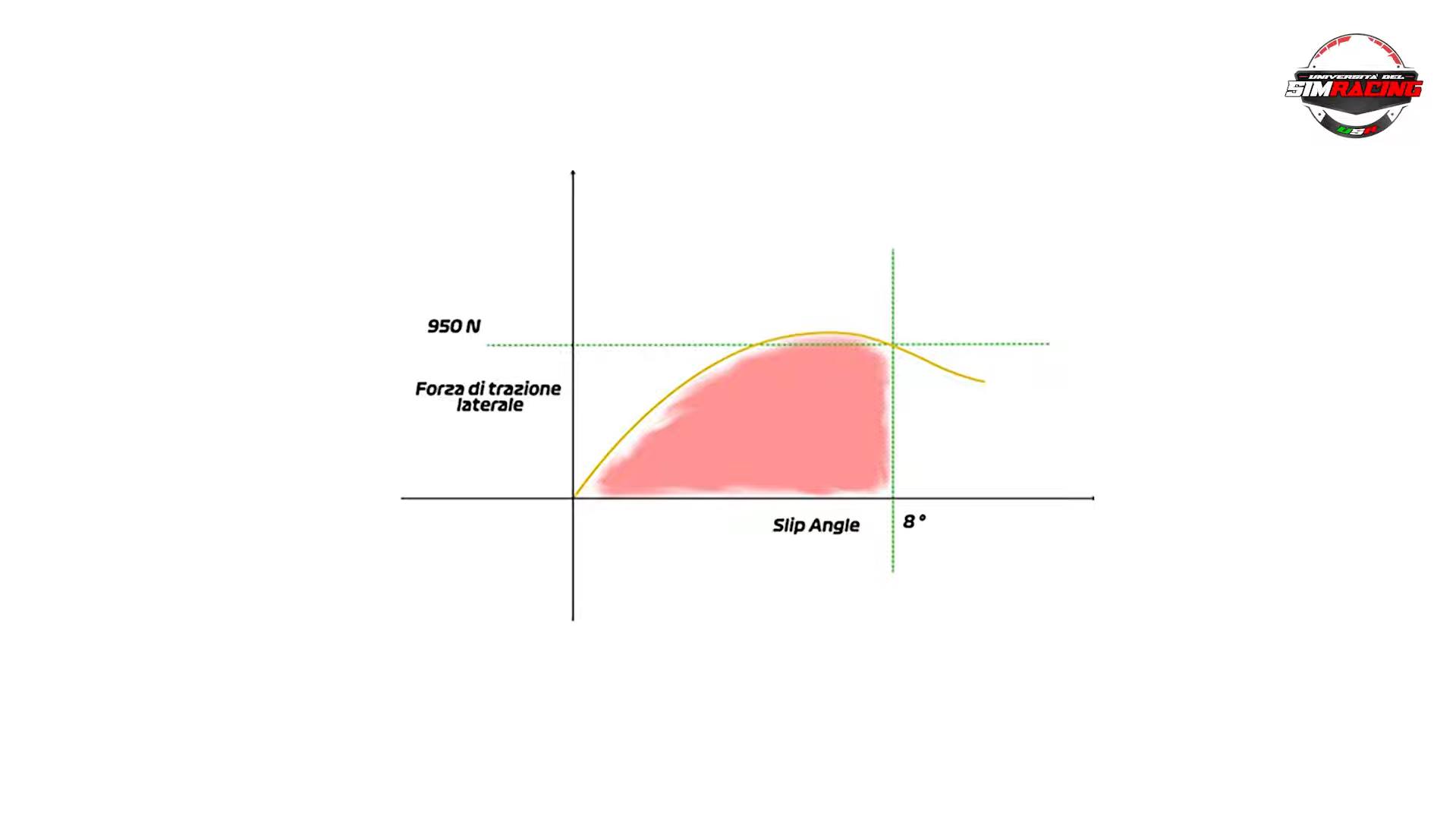 Pressioni e Temperature Gomme e Freni nel SimRacing (parte 2)
