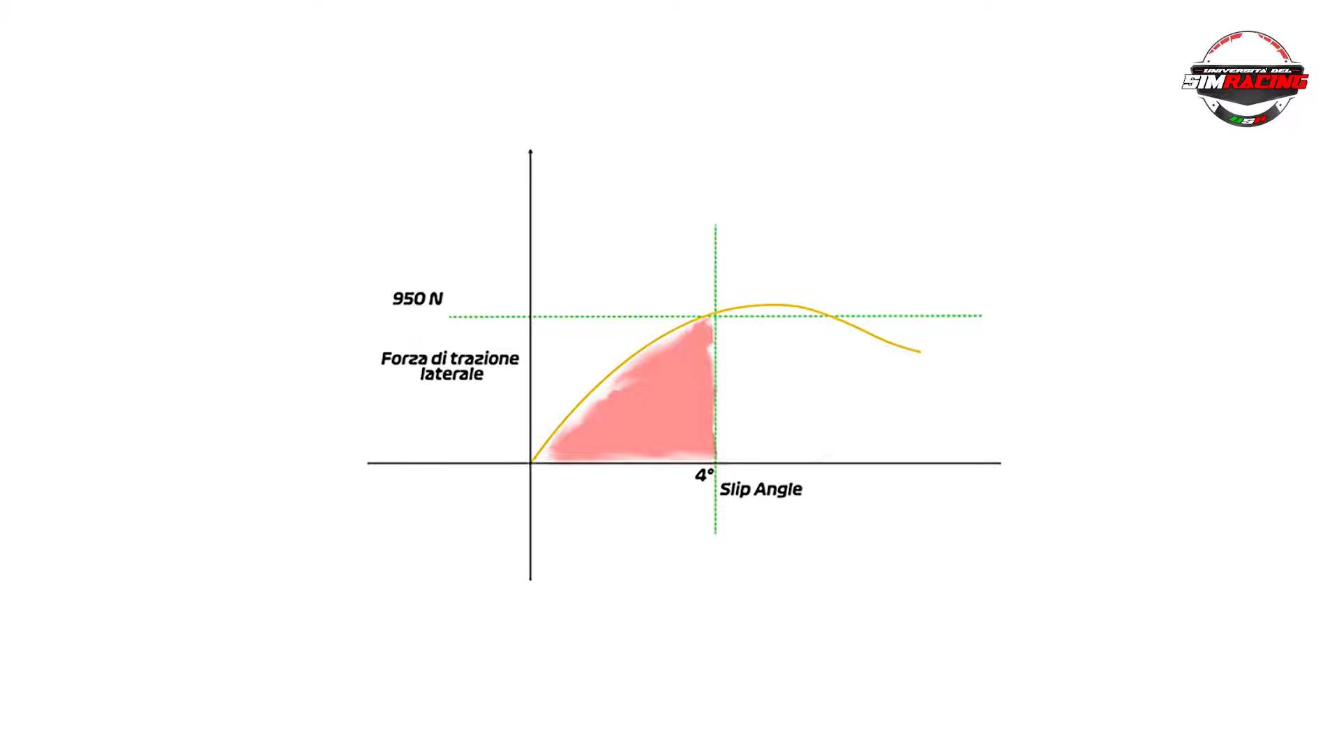 Pressioni e Temperature Gomme e Freni nel SimRacing (parte 2)
