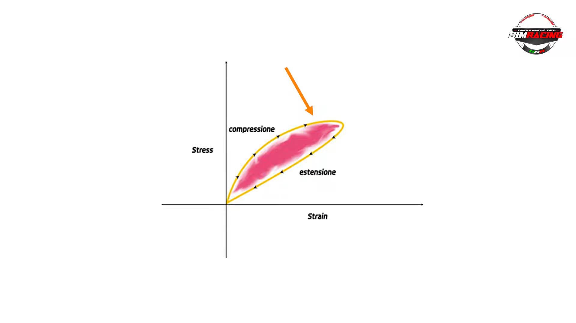 Pressioni e Temperature Gomme e Freni nel SimRacing (parte 2)