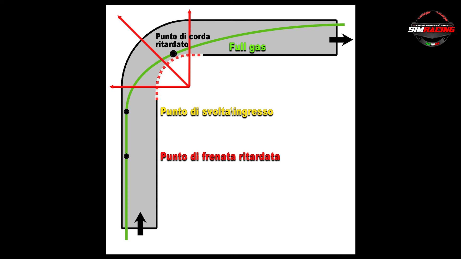 Racing Line in SimRacing