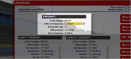 Mini Stock su iRacing: La Guida per Iniziare.
