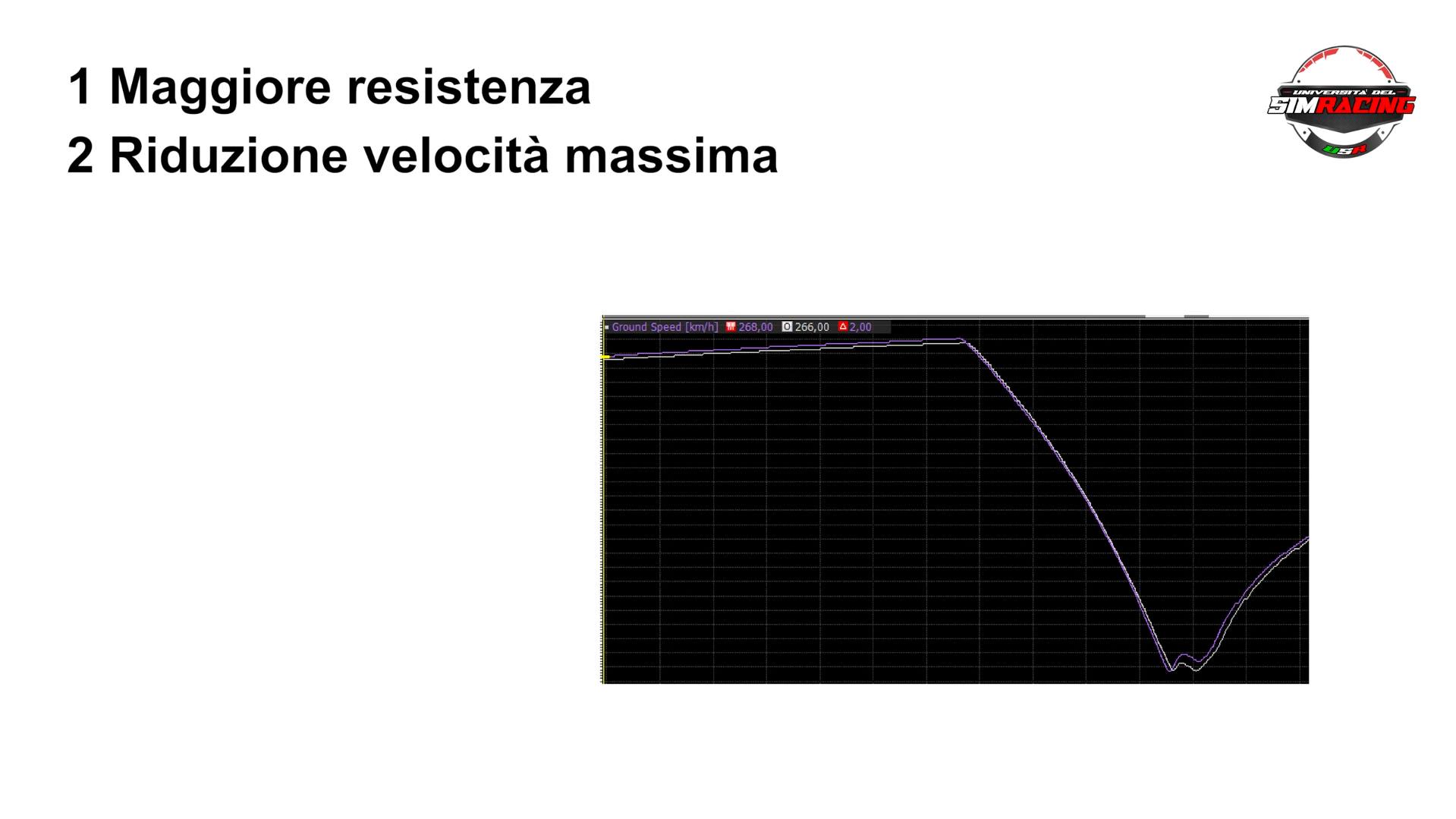Screenshot_5752 Resistenza al Rotolamento nel SimRacing