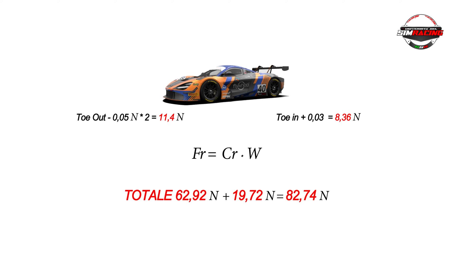 Screenshot_5754 Resistenza al Rotolamento nel SimRacing