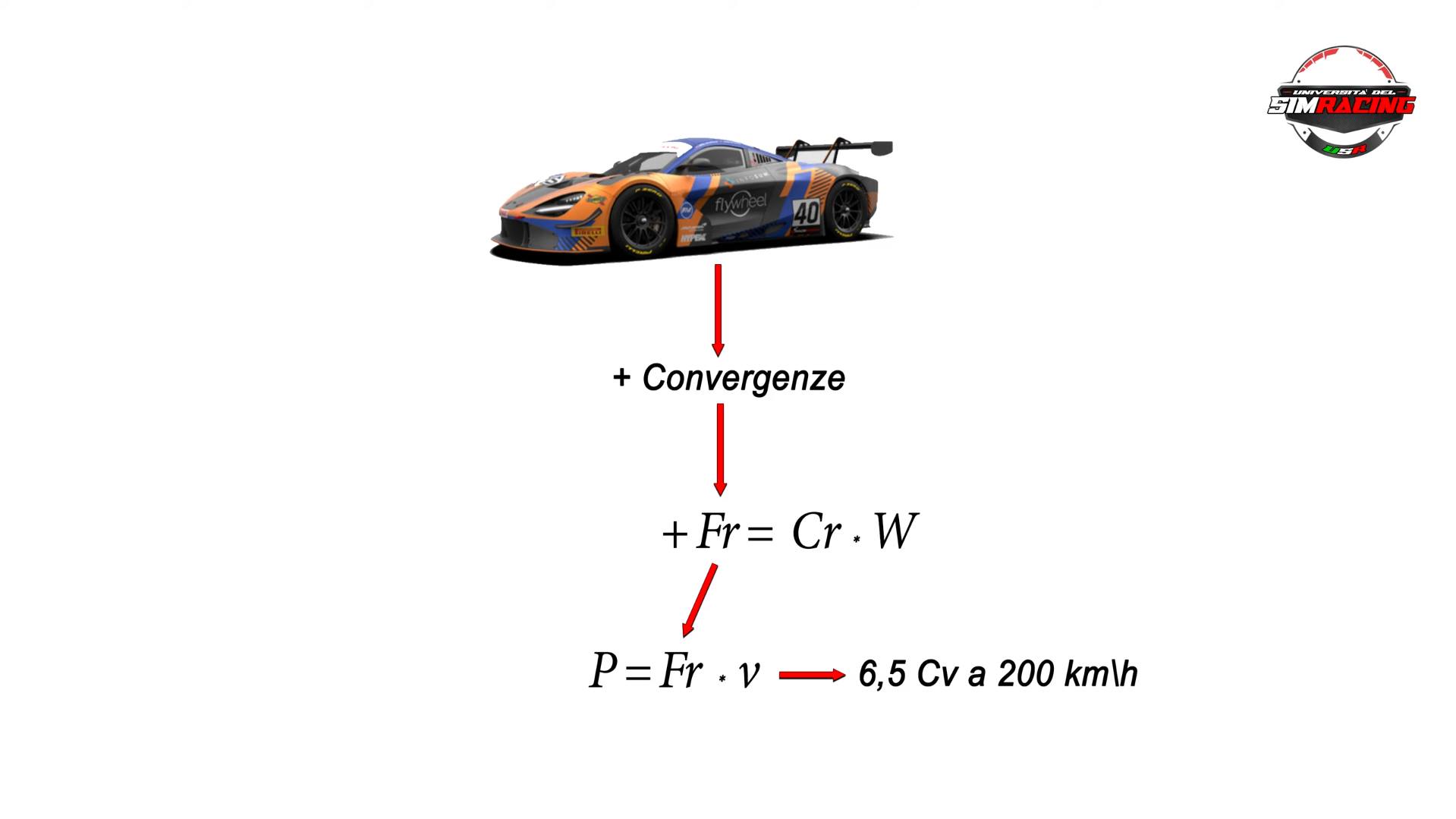 Screenshot_5756 Resistenza al Rotolamento nel SimRacing