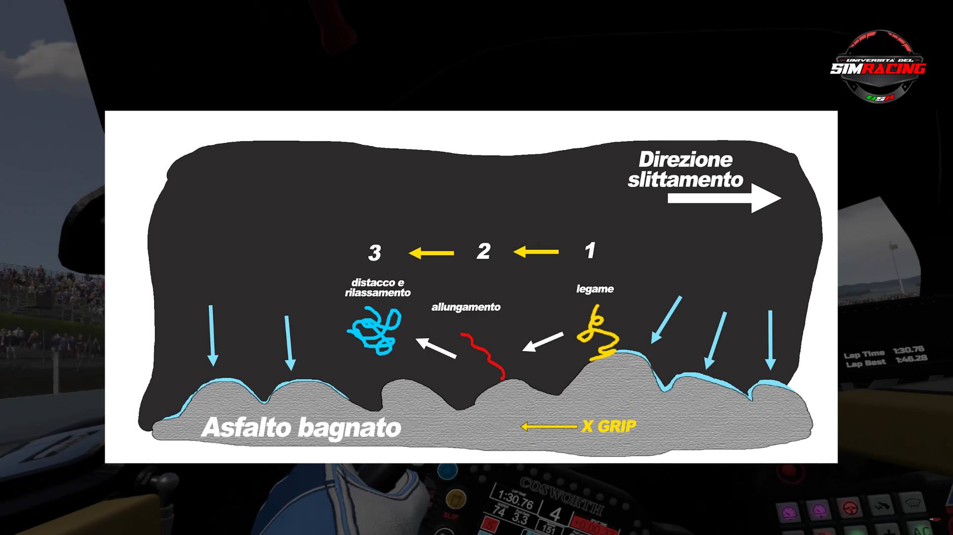 Screenshot_6368 La rivoluzionaria Guida sul Bagnato di Automobilista 2.