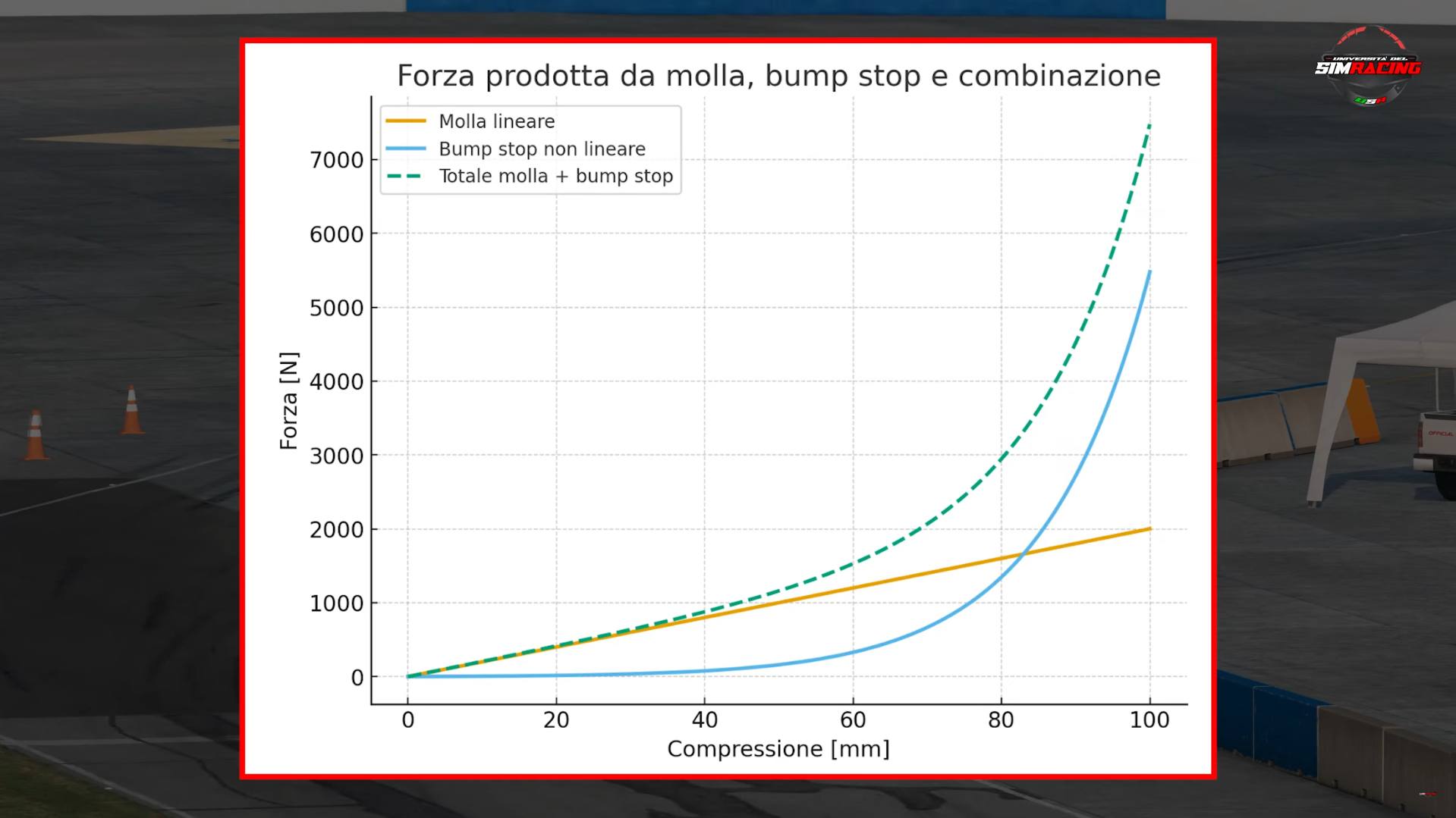 Quando il Setup fa la differenza su Automobilista 2.