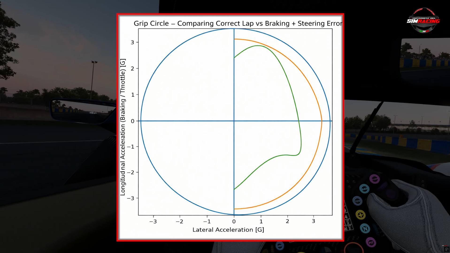 Smetti di incolpare Automobilista 2!