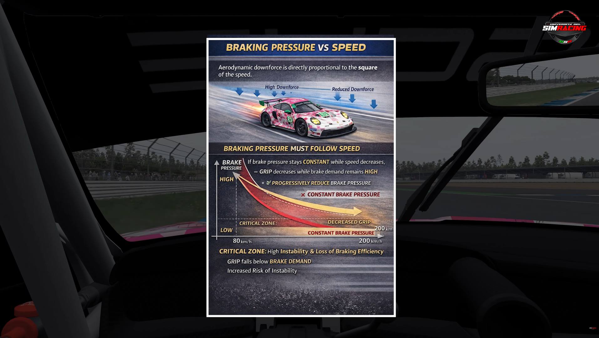 Smetti di incolpare Automobilista 2!