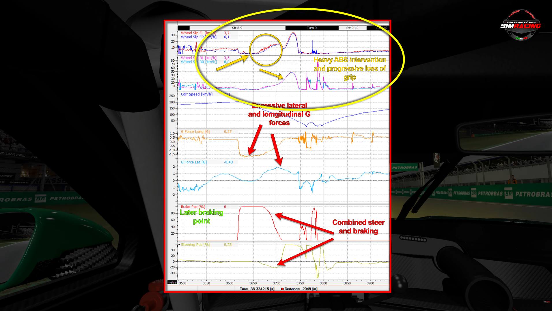 Smetti di incolpare Automobilista 2!