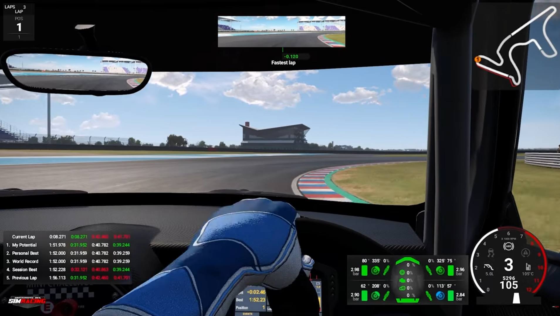 Guida al Circuito di Termas de Rio Hondo su Automobilista 2.